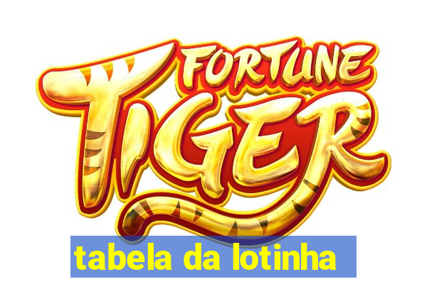 tabela da lotinha